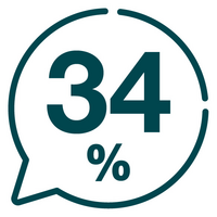 Zehnder_ICO_34_Percent